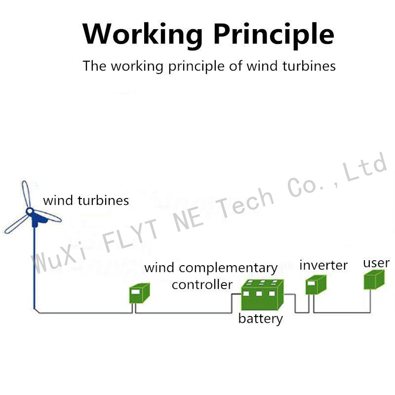 Windmill, Fltxny, 2000W, Low Noise, with MPPT, 8 Blades, Black