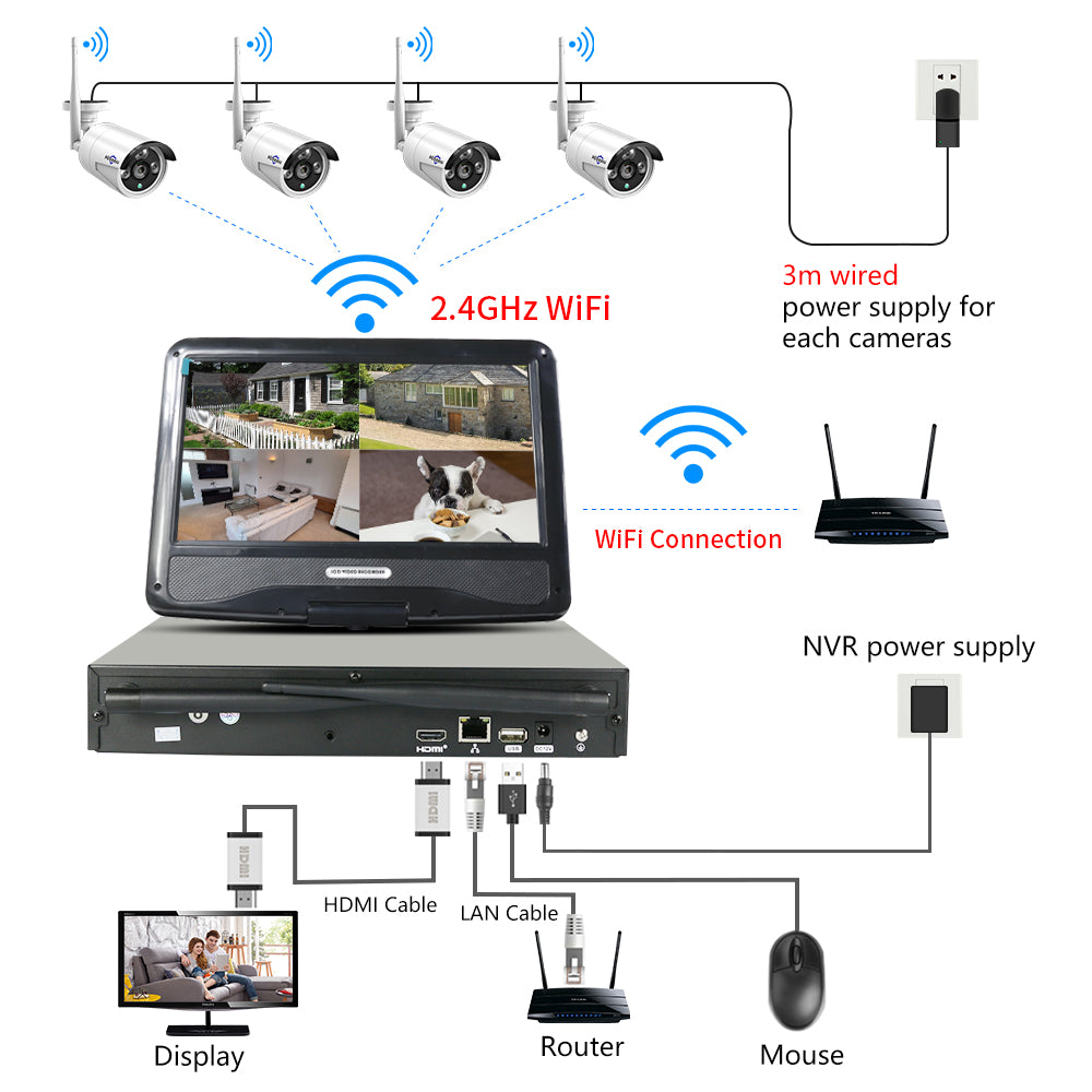 Wireless 8CH 3MP CCTV NVR Kit with Waterproof Cameras & 10.1" Monitor - Video Surveillance.