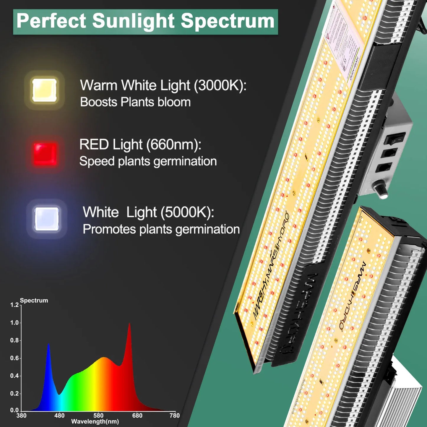 Work Lamp, 1000W, 2376 LED, 6500K, Dimmable, For Plants Growth, White