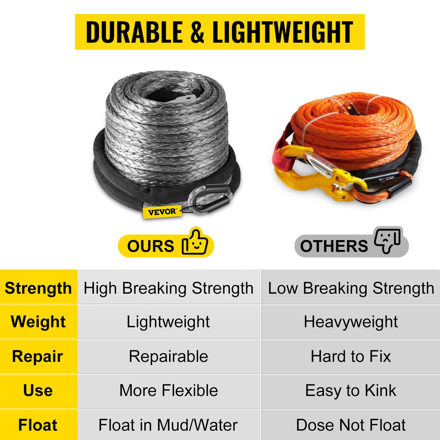 Winch Rope Tow Car 4x4, 20500LBS Breaking Strength