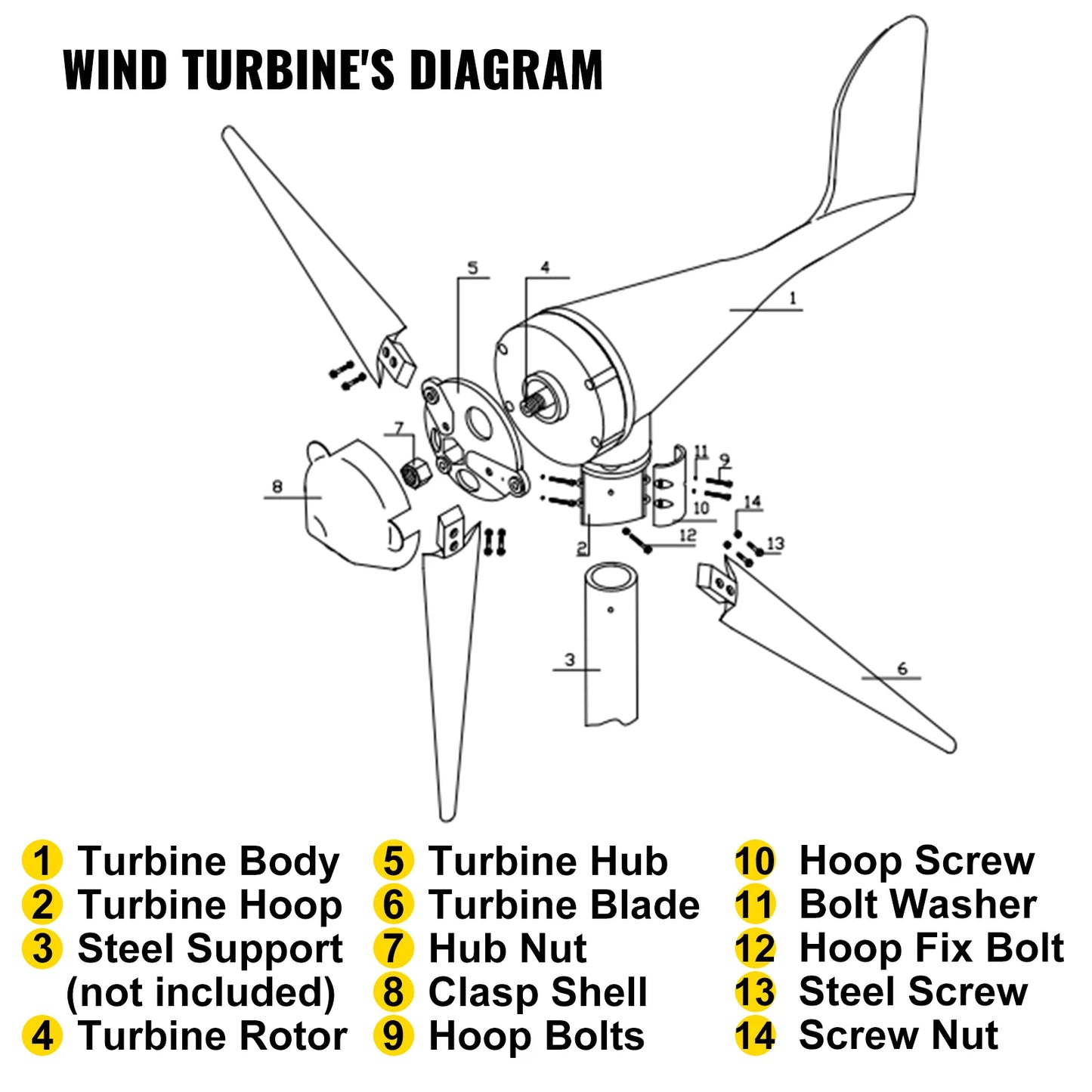 Wind Turbine Generator, VEVOR 500W, 5 blades, 12V/24V, Charge Controller, RV Yacht Farm, Small Wind Generator, Home Use, Black, 500W