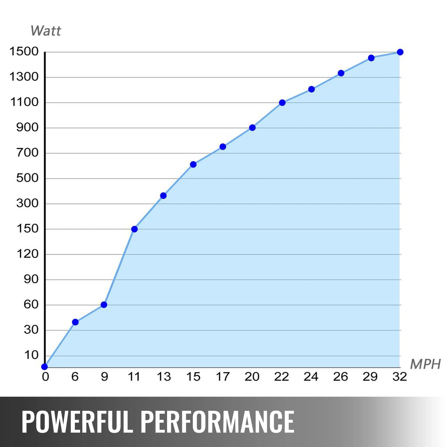 Wind Turbine Generator, VEVOR 500W, 5 blades, 12V/24V, Charge Controller, RV Yacht Farm, Small Wind Generator, Home Use, Black, 500W