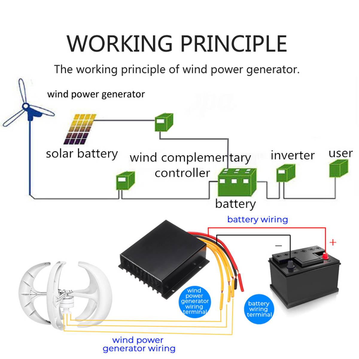 Wind Turbine, 12V, 1000W, 5 Blades, With MPPT Controller, White